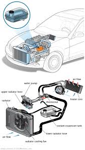 See P0AC6 repair manual